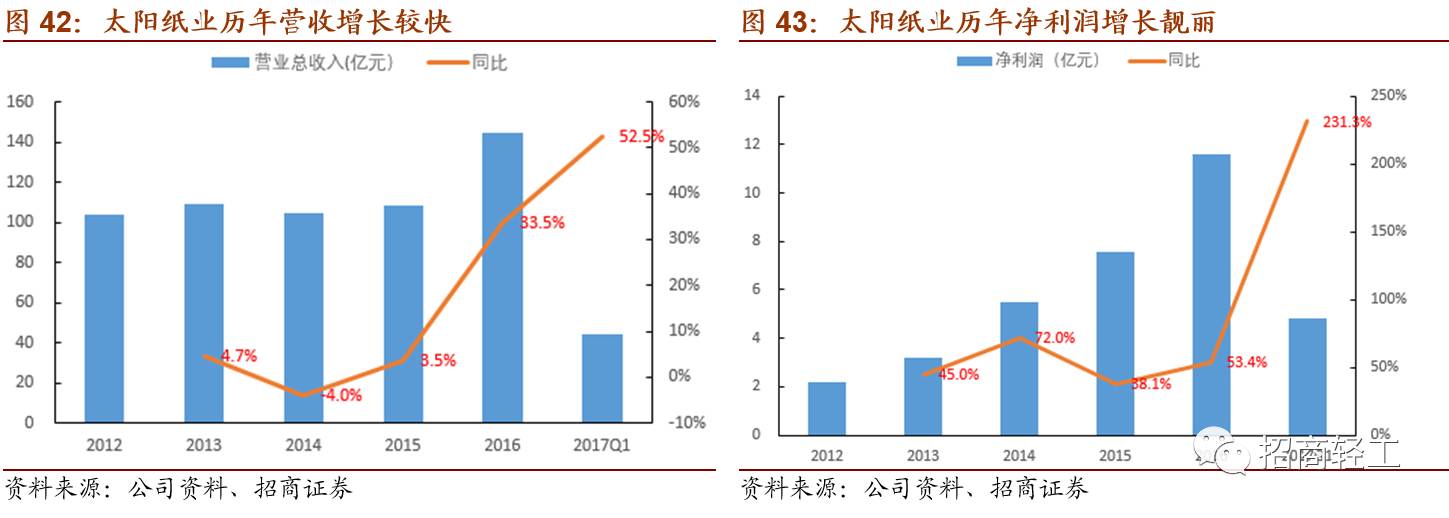 【招商轻工】2017年中期投资策略报告&&15家公司中期策略会邀请函:坚守价值,守望复归